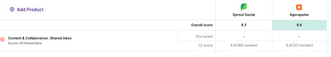 agorapulse 和新芽社交的收件箱功能