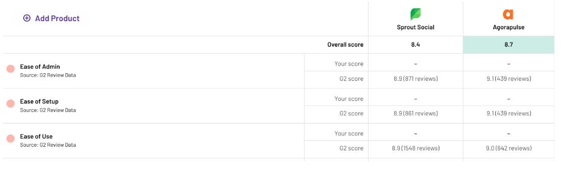 使用 agorapulse 轻松设置与发芽社交