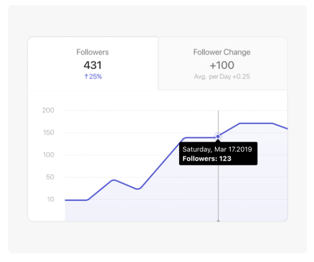 Combin - Followers Statics
