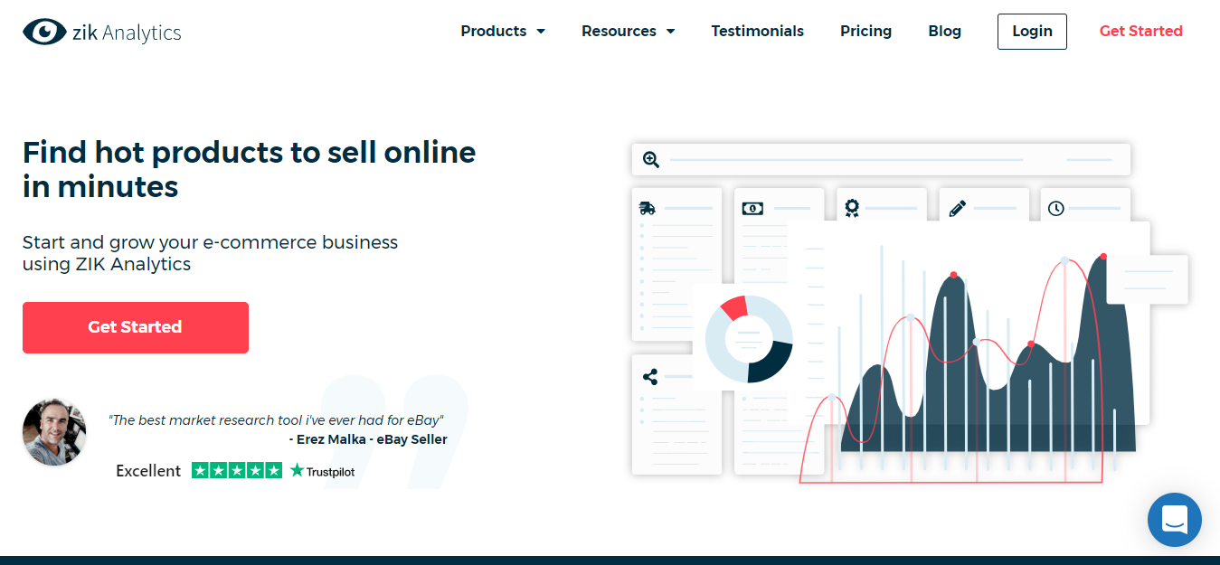 Zik Analytics: Alternatywy Terapeak Zik Analytics: Terapeak Alternatives