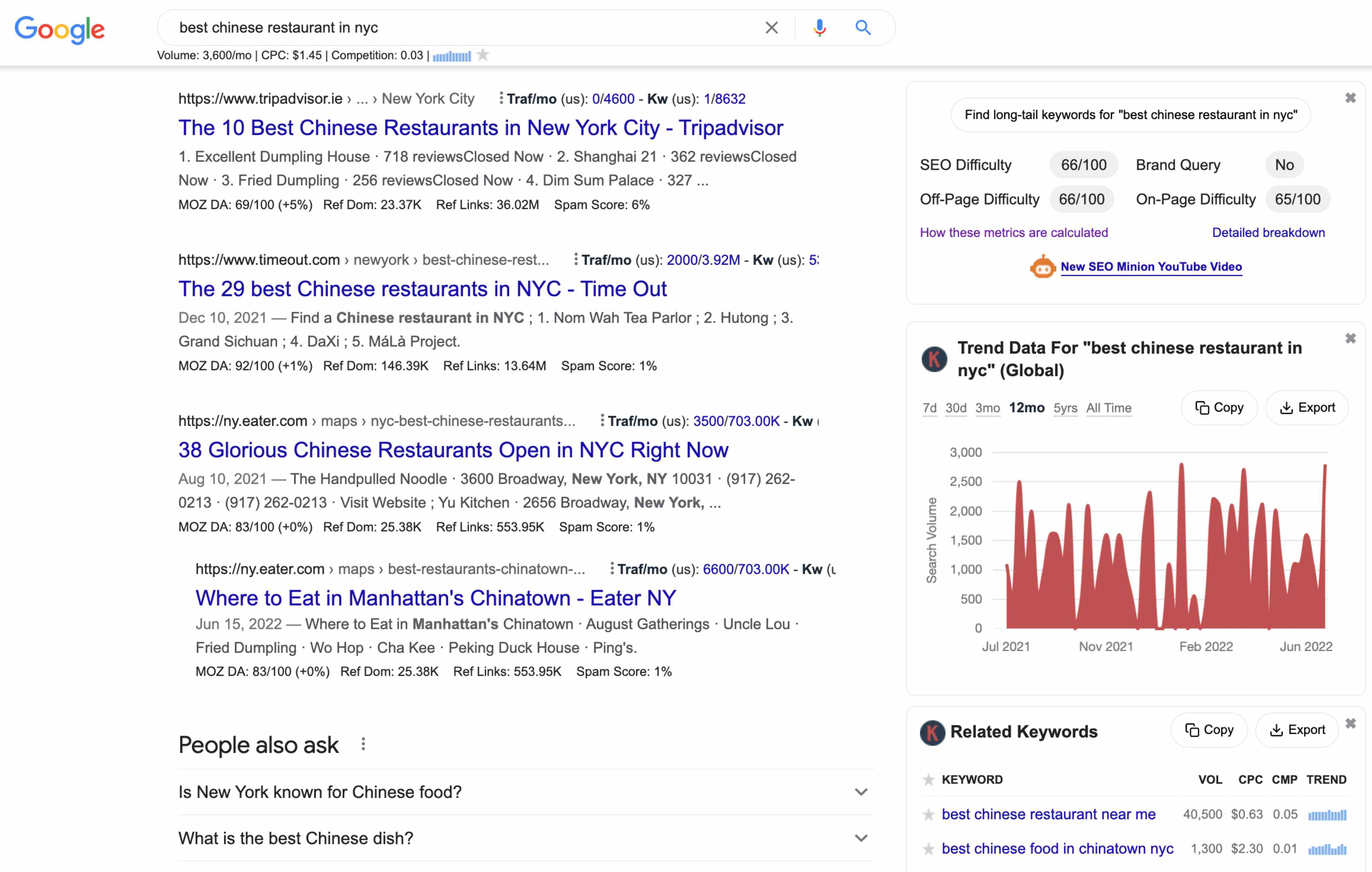 الكلمات الرئيسية في كل مكان هي أداة بحث عن الكلمات الرئيسية