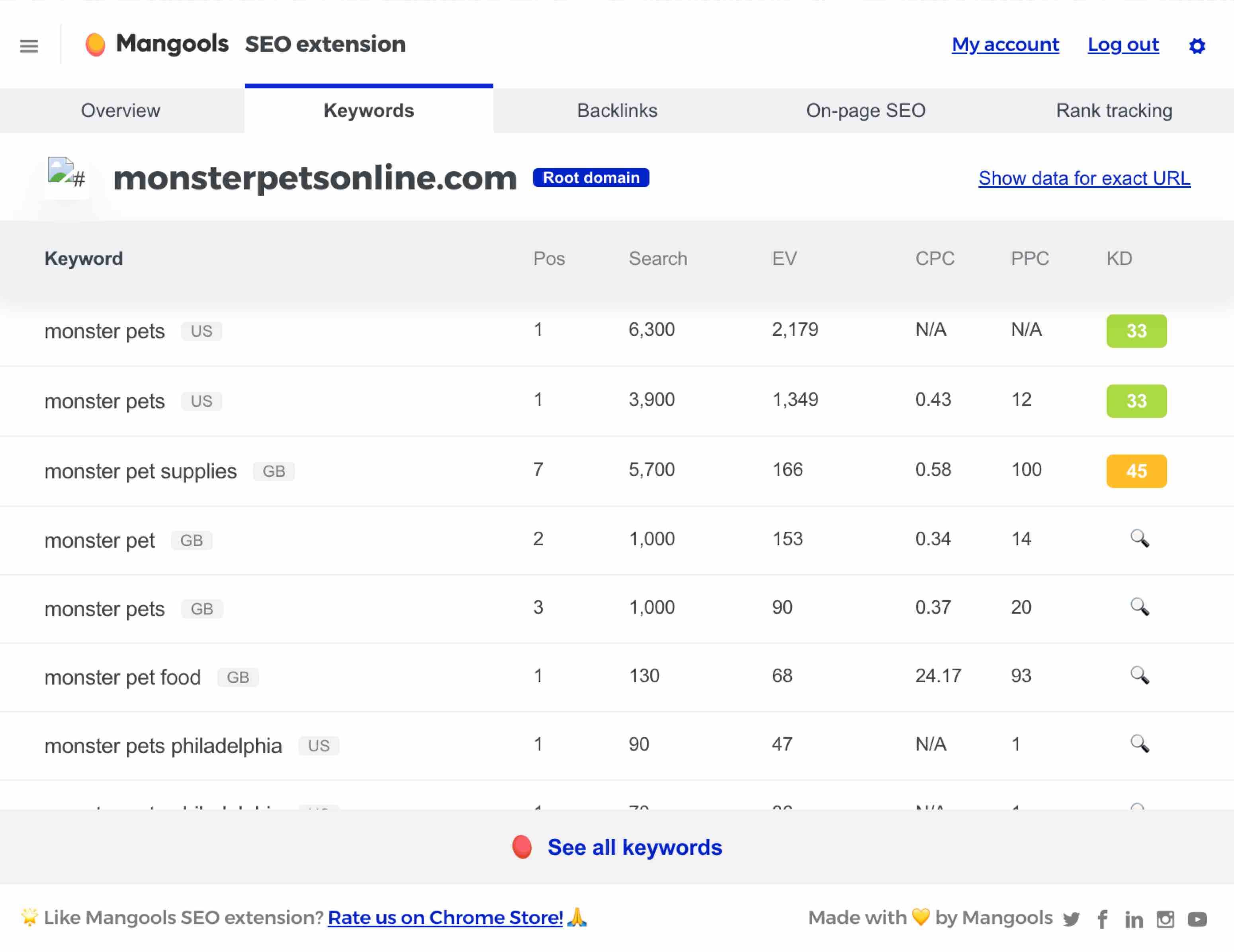 تمديد كروم مانجولز