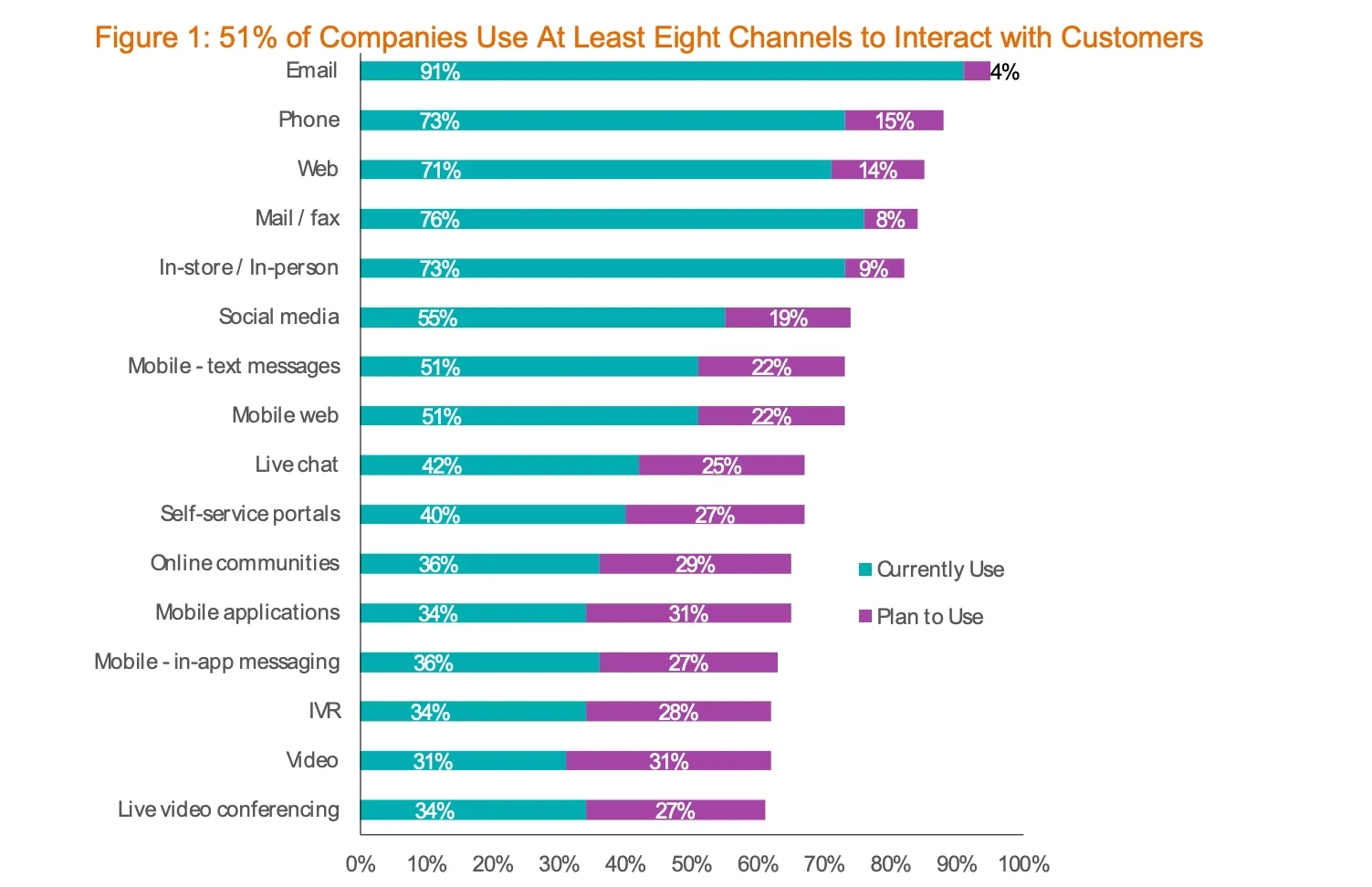 Penelitian di Aberdeen