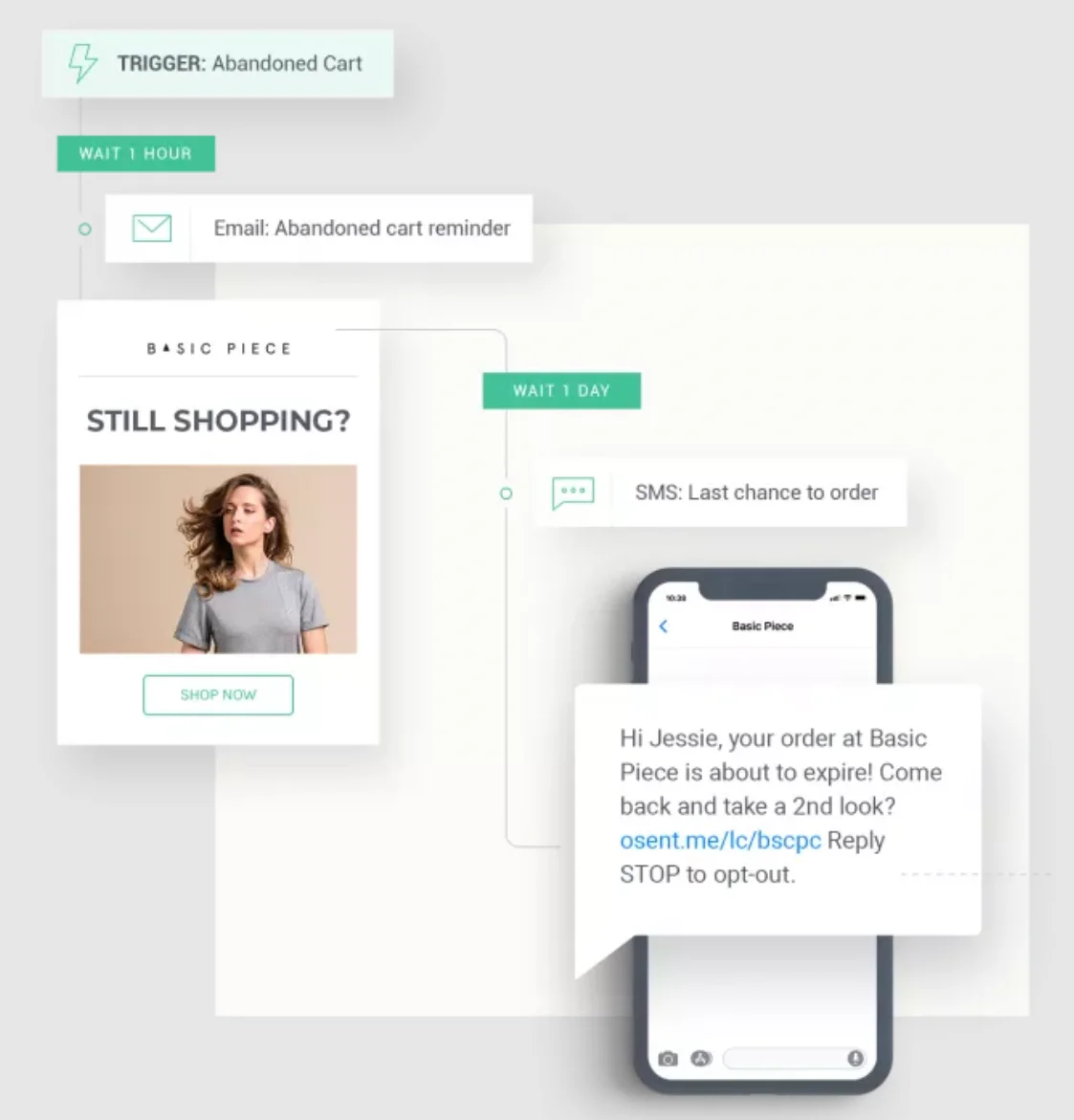 Perangkat lunak pemasaran Omnisend