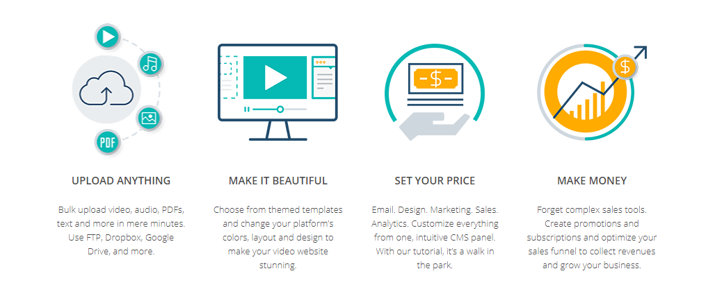 Обзор Uscreen - Особенности Uscreen Review - Features