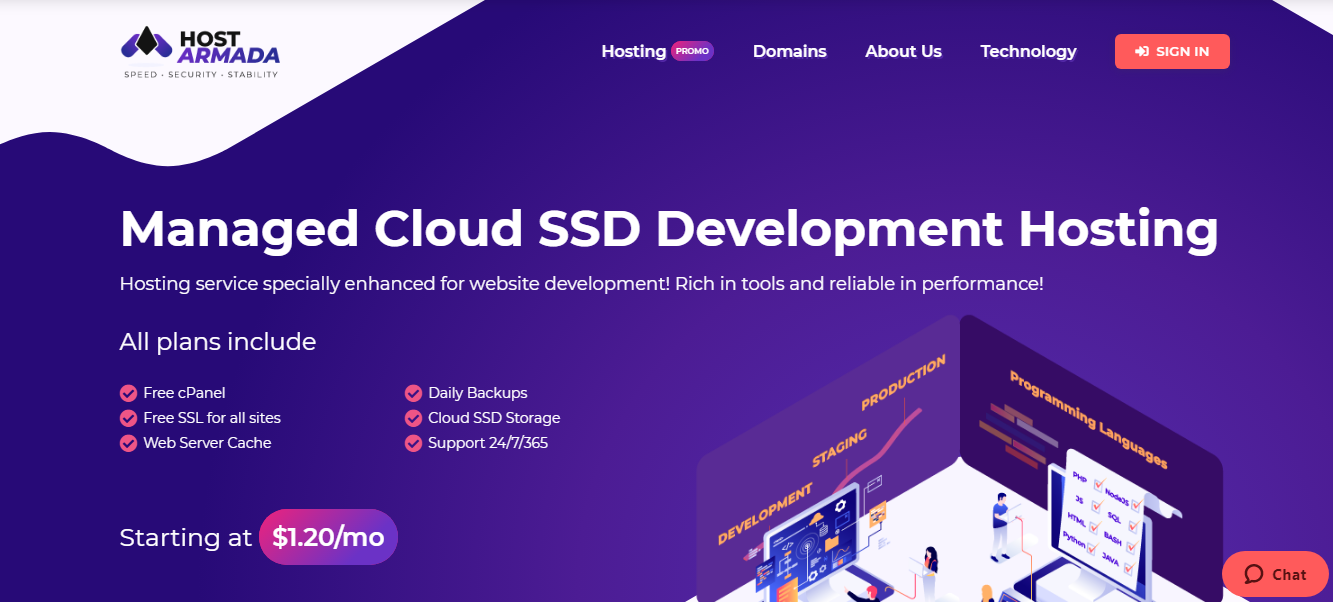 Развитие Хостармада