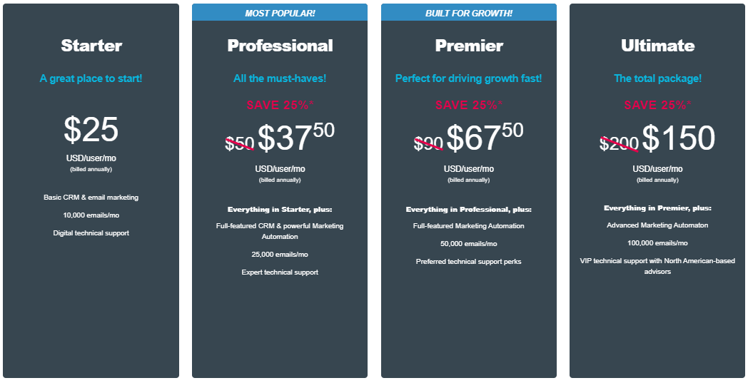 Act-Plans-Pricing Act-Plans-Pricing