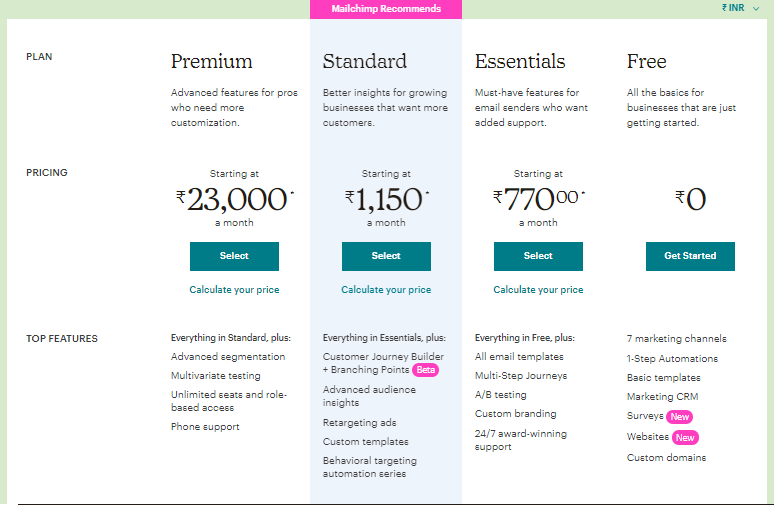 Harga Mailchimp Mailchimp-Pricing