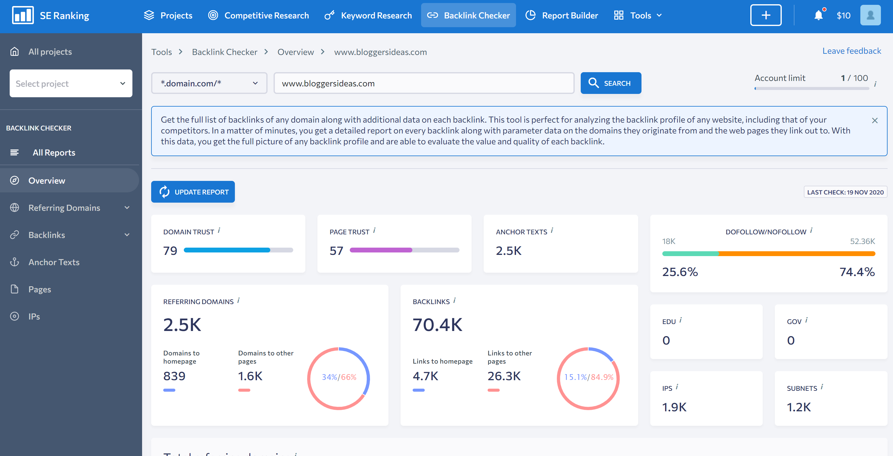 Classificação do verificador de backlinks