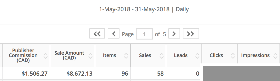 Лучшие высокооплачиваемые партнерские программы Best High Paying Affiliate Programs