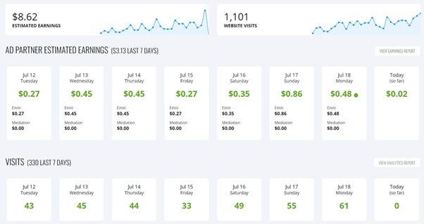 初月からウェブサイトのトラフィックを獲得するための 3 つの重要なコンテンツ マーケティング戦略