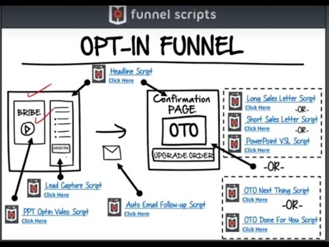 Scripts de embudo en profundidad Revisión - Optar - En embudo Funnel Scripts in Depth Review - Opt - In Funnel