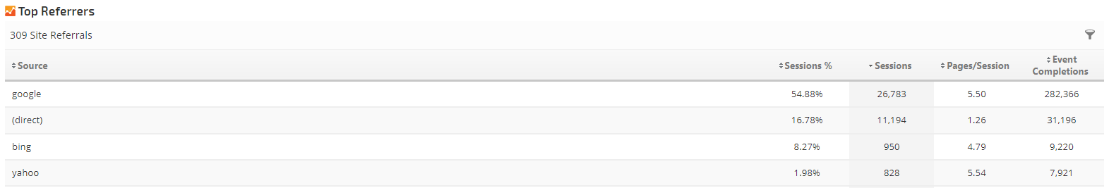 Top-Referrer-Bericht