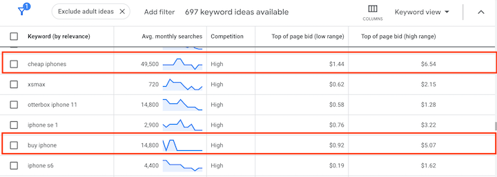 Palabras clave con intención comercial: resultados del planificador de palabras clave de Google Ads