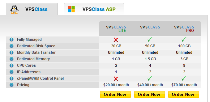Hosting VPS Uzyskaj wirtualny prywatny serwer od Arvixe