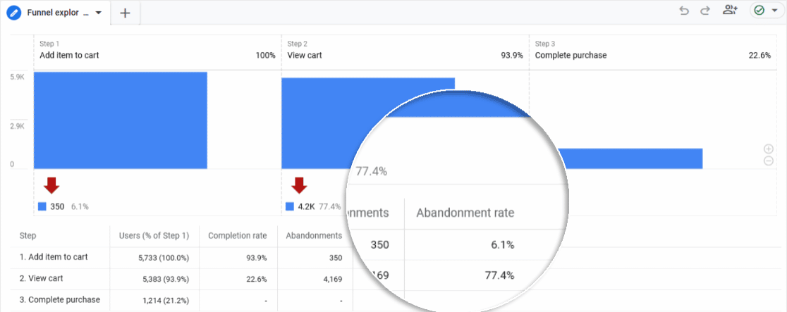 Отслеживание отказа от корзины в GA4