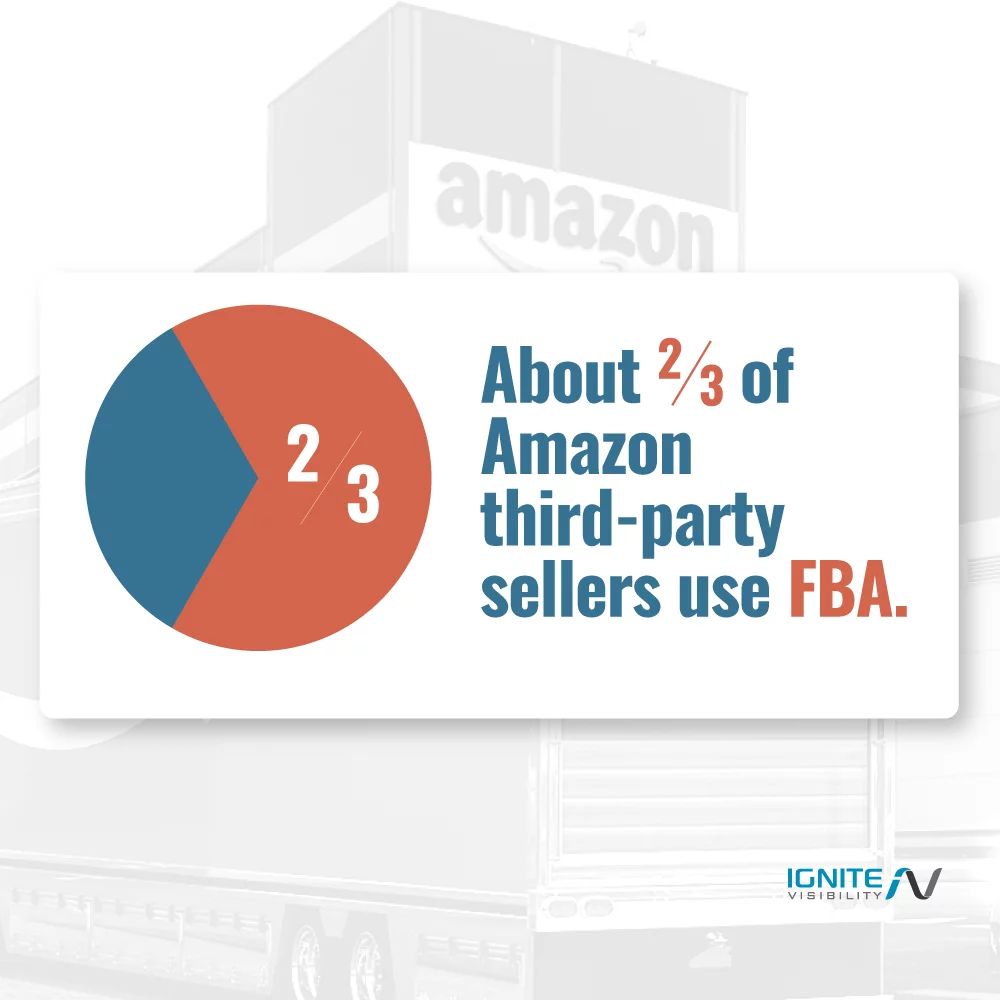 Vendeurs tiers Amazon utilisant FBA