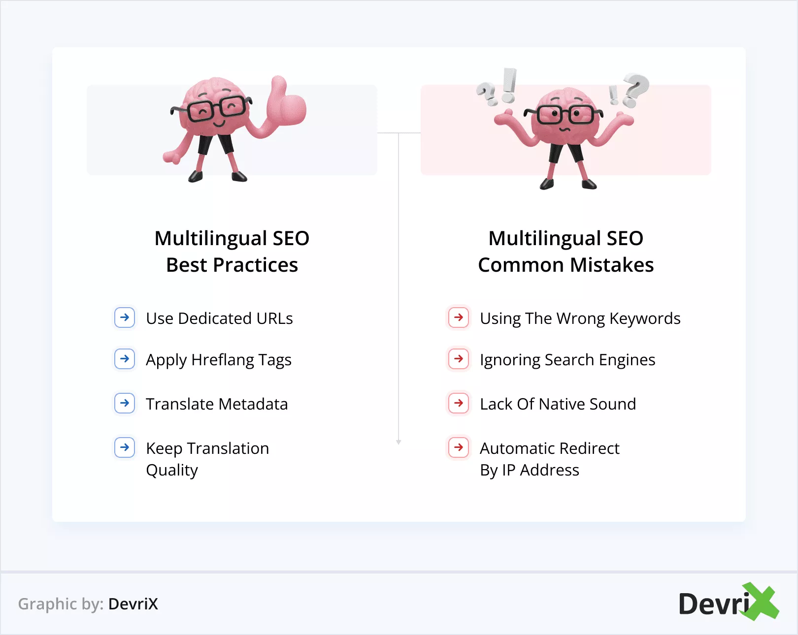 2. SEO multilingüe: mejores prácticas y errores comunes