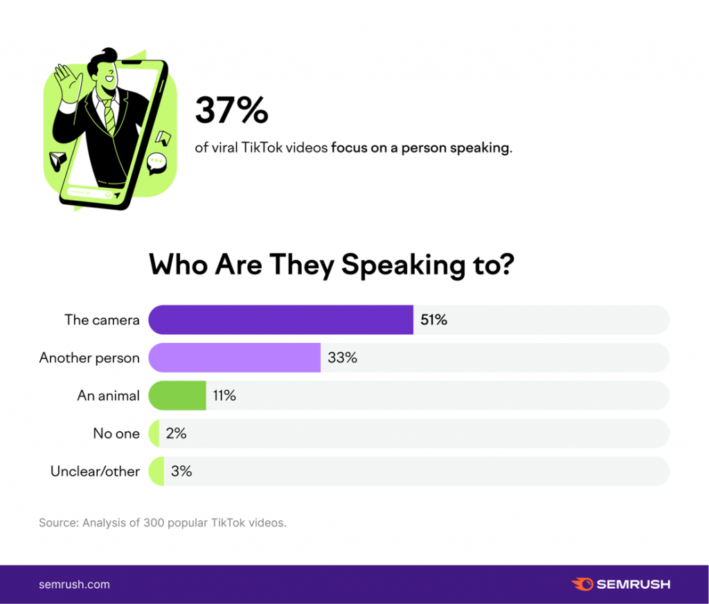 videoclipurile virale tiktok se concentrează pe o persoană care vorbește