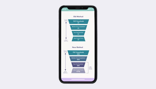 Wolfgang Digital- und Mikrotrends