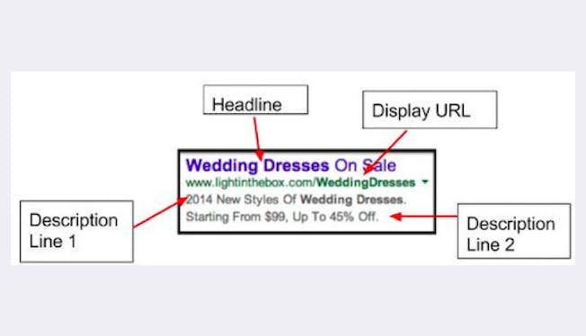 Anatomie der PPC-Kampagne