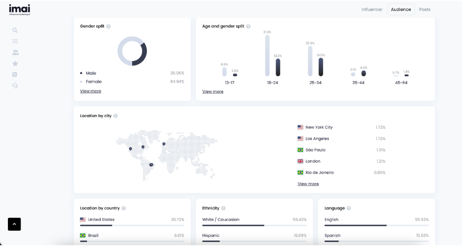 Wichtige Erkenntnisse IMAI