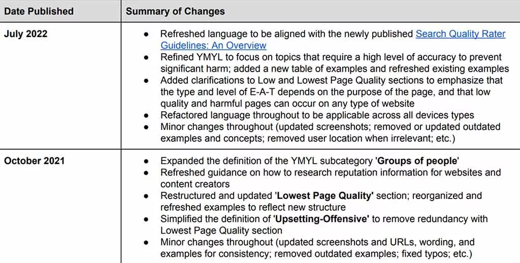 Rezumatul modificărilor Google