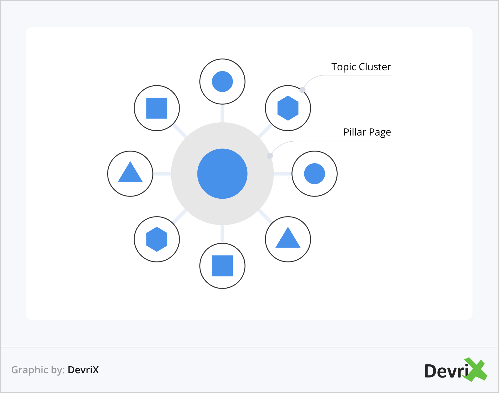 주제 클러스터 및 기둥 페이지 개요