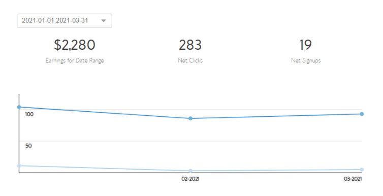 블루호스트 수입 보고서