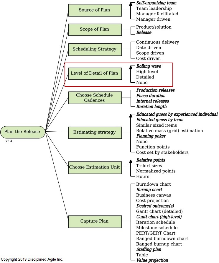 ตัวเลือกระดับรายละเอียดสำหรับแผนการเปิดตัว
