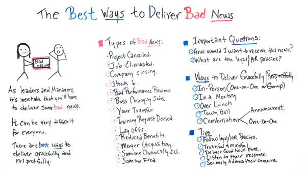 cum să dai vești proaste