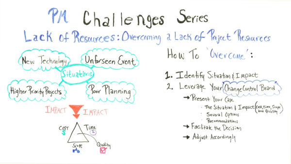 如何應對項目資源短缺