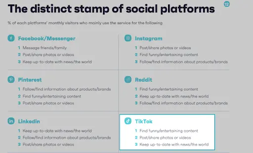 beliebte Inhalte auf TikTok