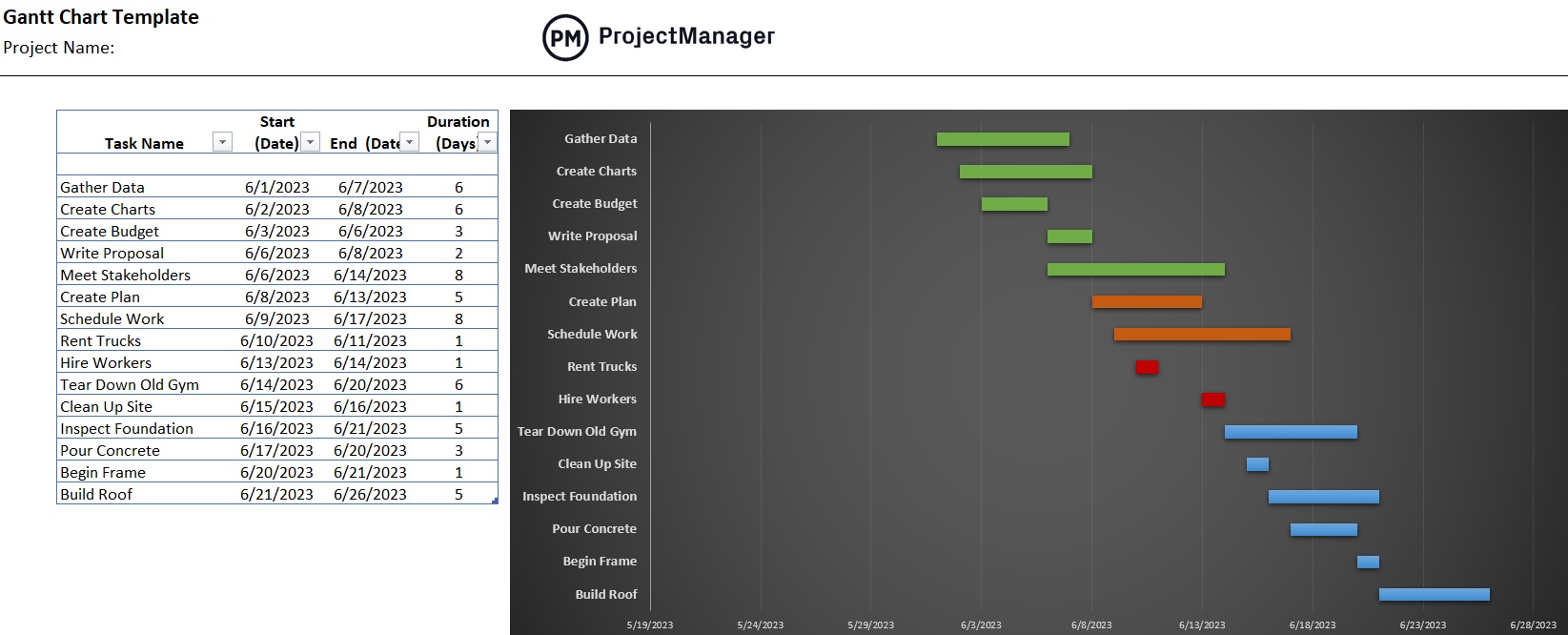 ProjectManager 的 Microsoft Excel 甘特圖模板的圖像，帶有時間線的甘特圖示例