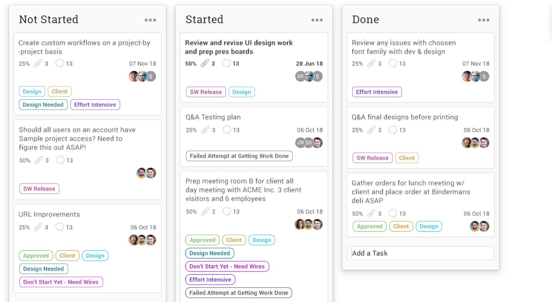 bord kanban cu întârziere