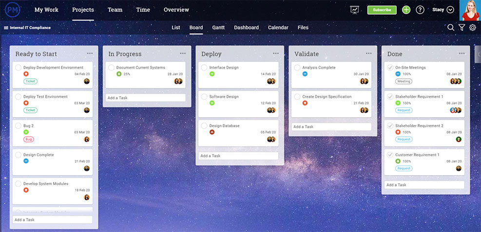 tabla scrum cu sarcini de sprint