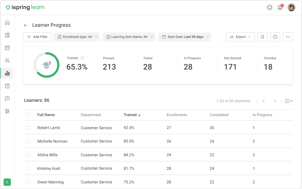 ispring-learn-learner-progress