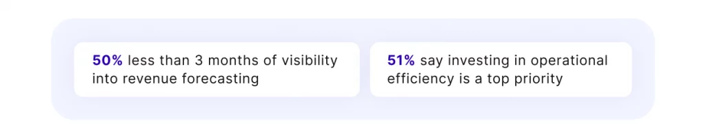résultats-productifs-2022