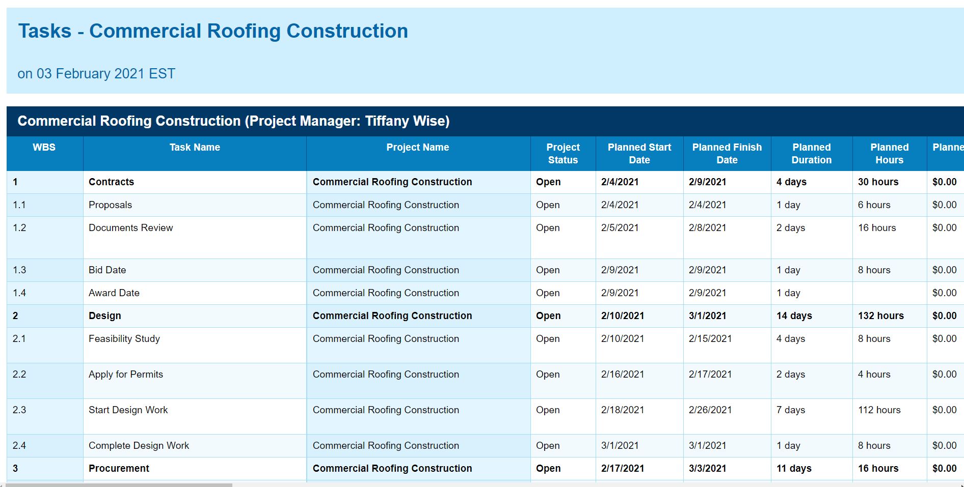 สกรีนช็อตของรายงานใน ProjectManager.com