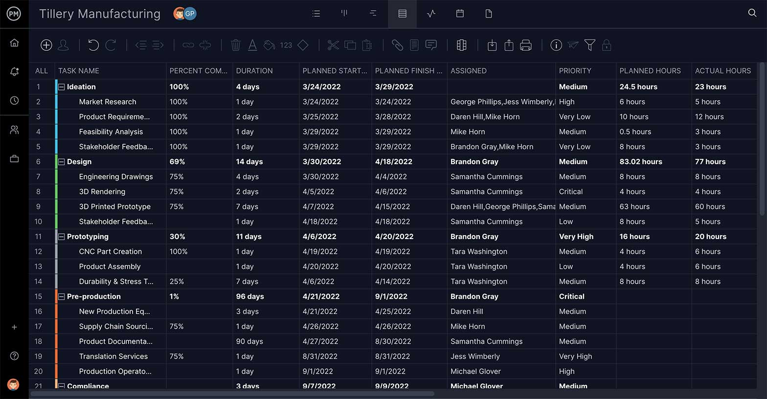عرض ورقة ProjectManager