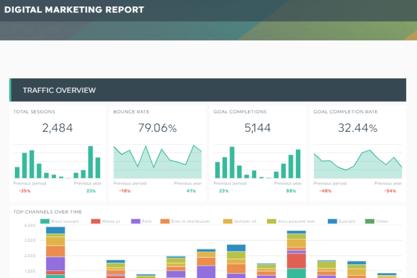 kpi-report-แดชบอร์ด