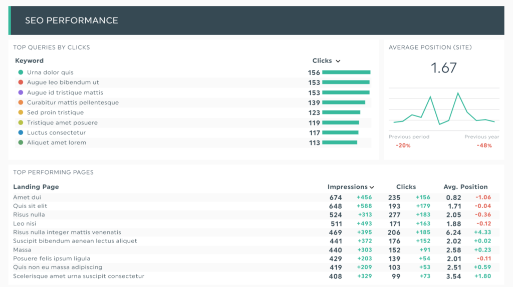 dashthis-seo-ประสิทธิภาพ