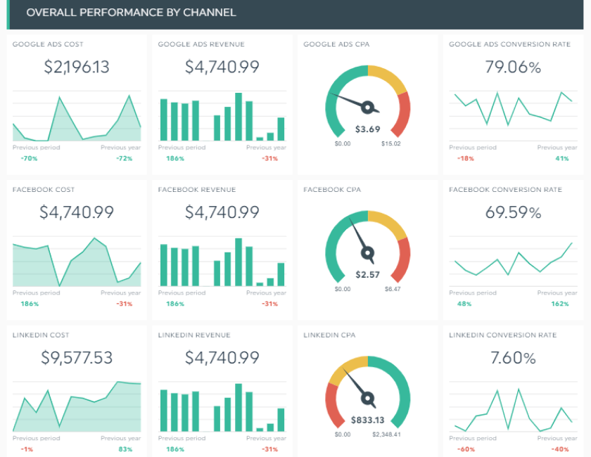 โฆษณาหลายรายการ