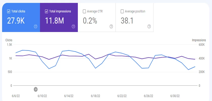 seo-powesuite-content-atualizado