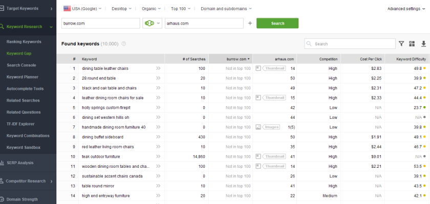 pesquisa seo-powersuite-do-keyword-