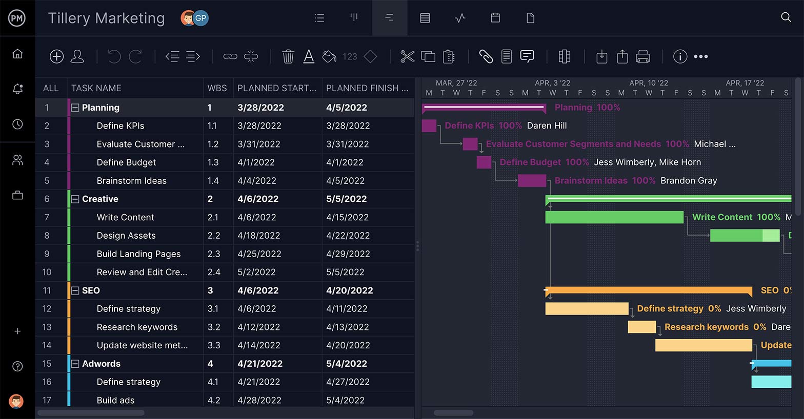 Diagramma di Gantt di ProjectManager, che mostra le dipendenze delle attività, le date di scadenza e la durata stimata di ciascuna attività