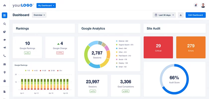 代理分析-ppc-报告模板