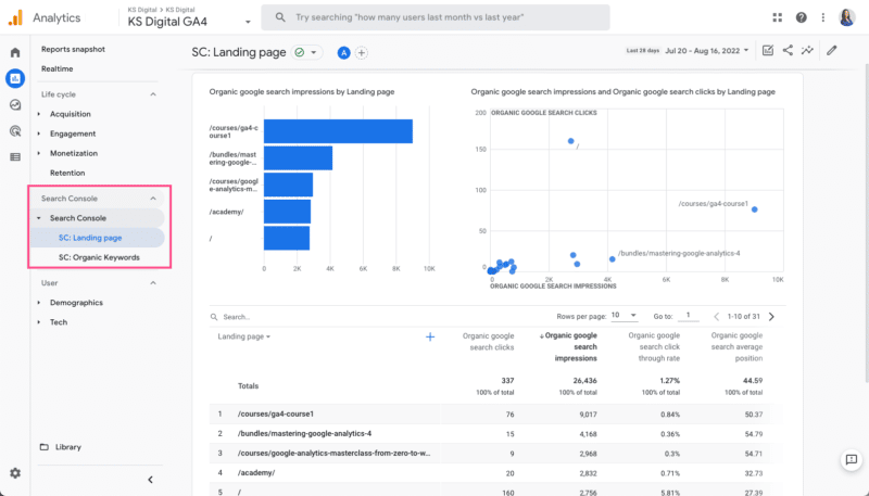Google アナリティクス 4 の Google Search Console レポート。