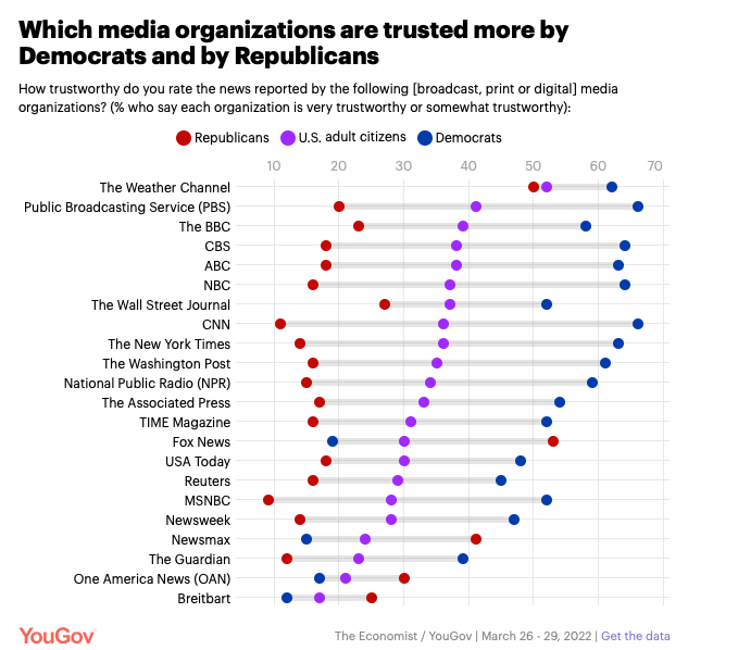 Vertrauenswürdige Medienpublikationen