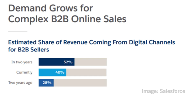 Изображение отдела продаж